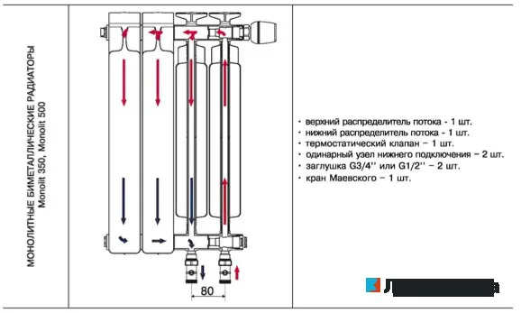 Биметаллический радиатор Rifar Monolit Ventil 500, 4 секции, с нижним левым подключением
