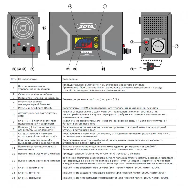 Источник бесперебойного питания Zota Matrix WT 500