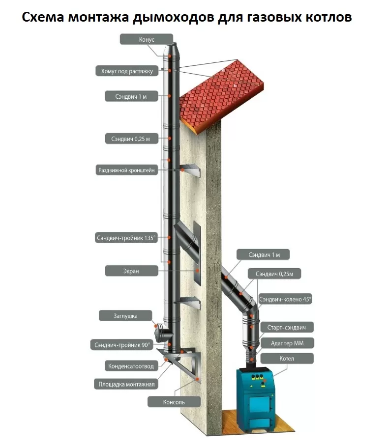 Колено угол 90° Ferrum (430/0,5 мм) Ф120